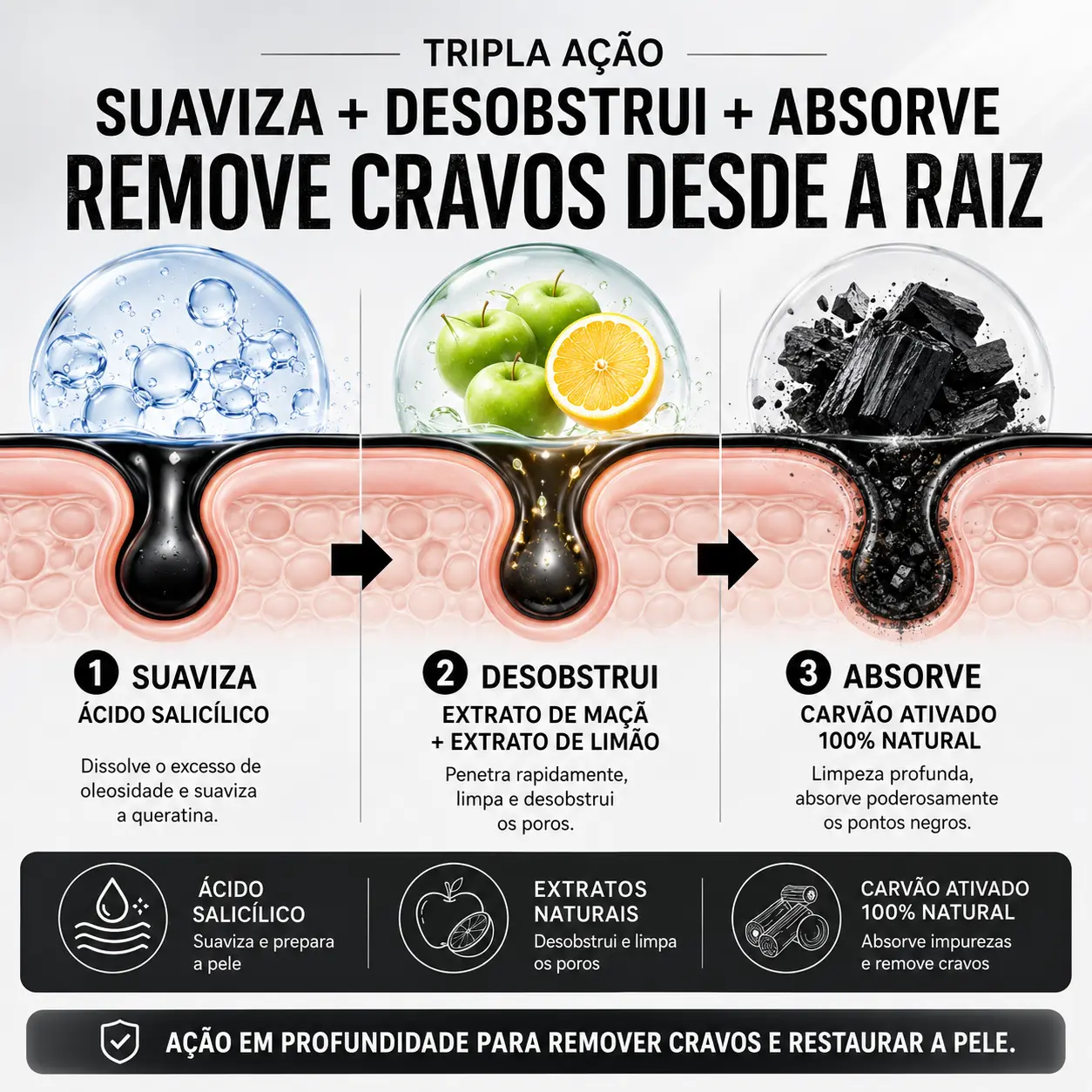 Diagrama da tripla ação da máscara LANBENA